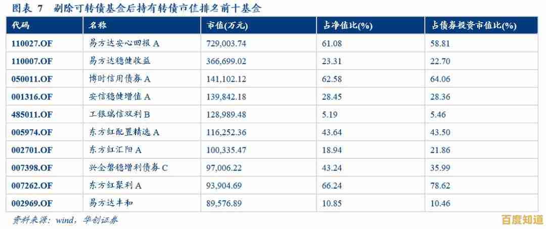 科技创新引领未来，易方达创新驱动助您稳健实现资产增长梦想