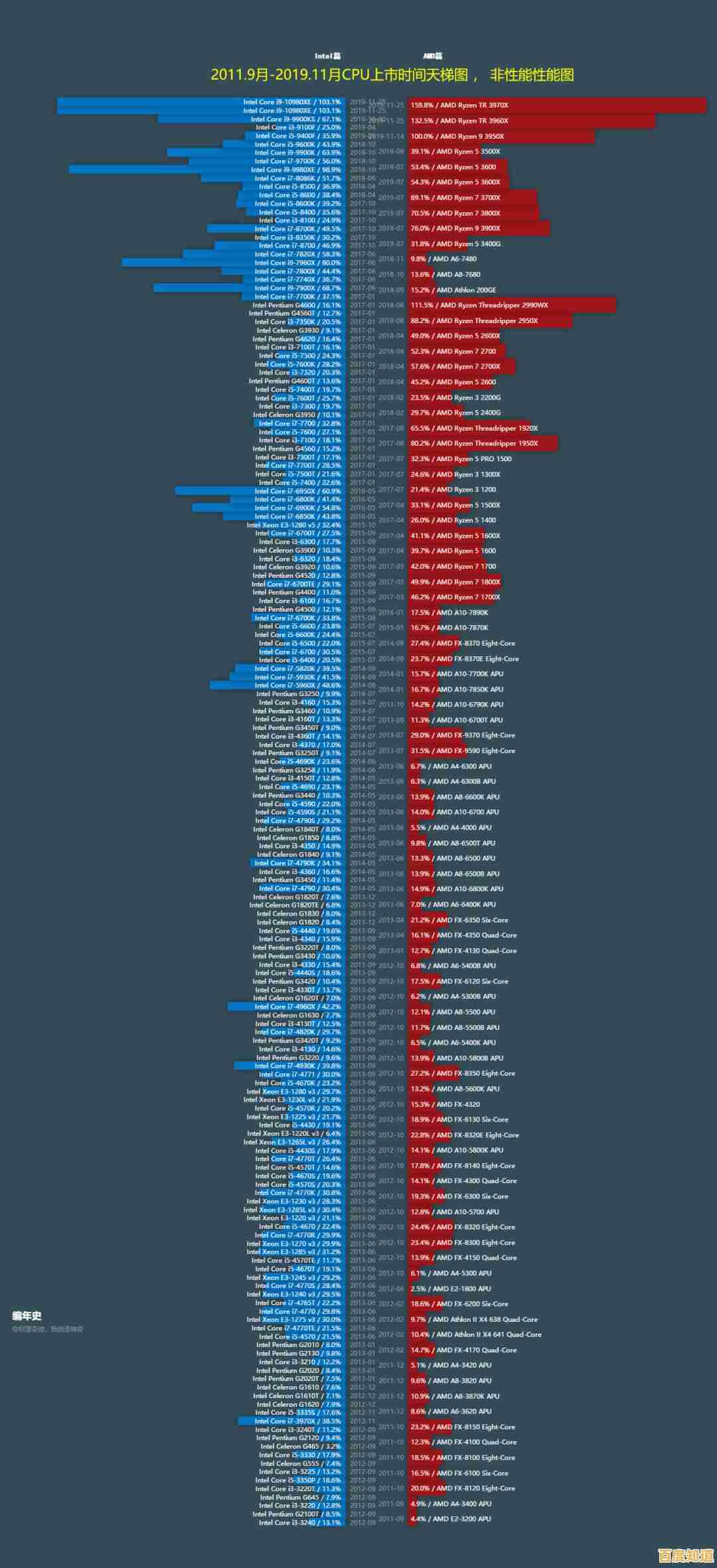 1150针CPU性能天梯图：全面解析热门处理器，选购指南一网打尽！