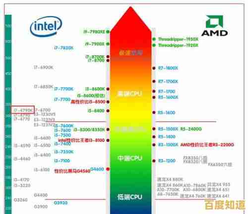1150针CPU性能天梯图：全面解析热门处理器，选购指南一网打尽！