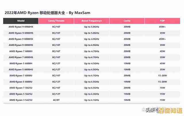精准对比处理器性能:通过天梯图优化台式与笔记本电脑的CPU选择 精准对比处理器性能:通过天梯图优化台式与笔记本电脑的CPU选择