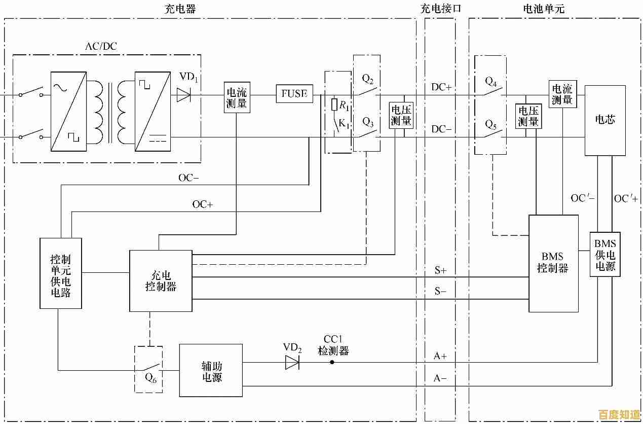 专为电瓶车设计的智能充电器,高效安全,续航无忧