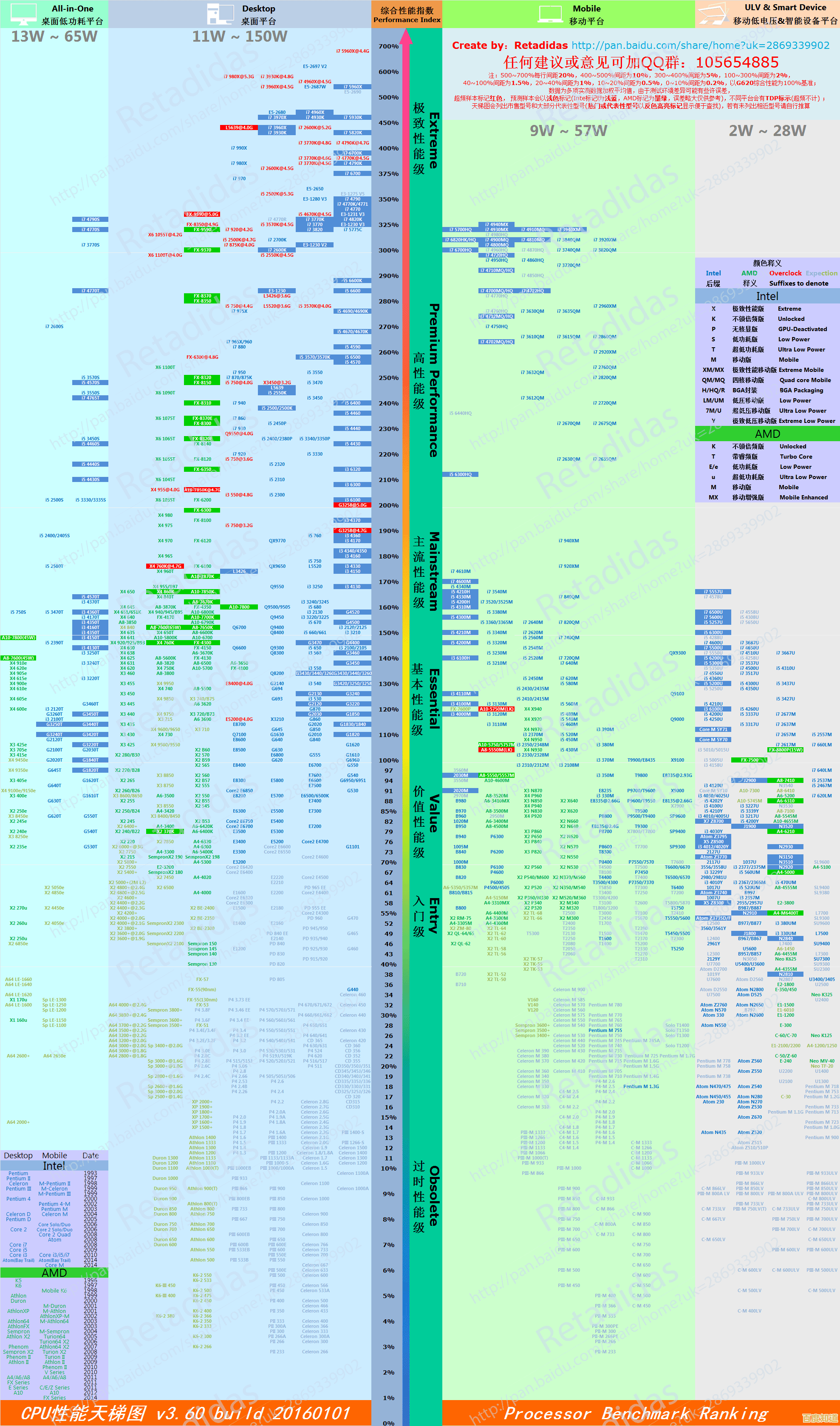 电脑处理器性能天梯图更新:热门CPU排行与选购指南一览 电脑处理器性能天梯图更新:热门CPU排行与选购指南一览