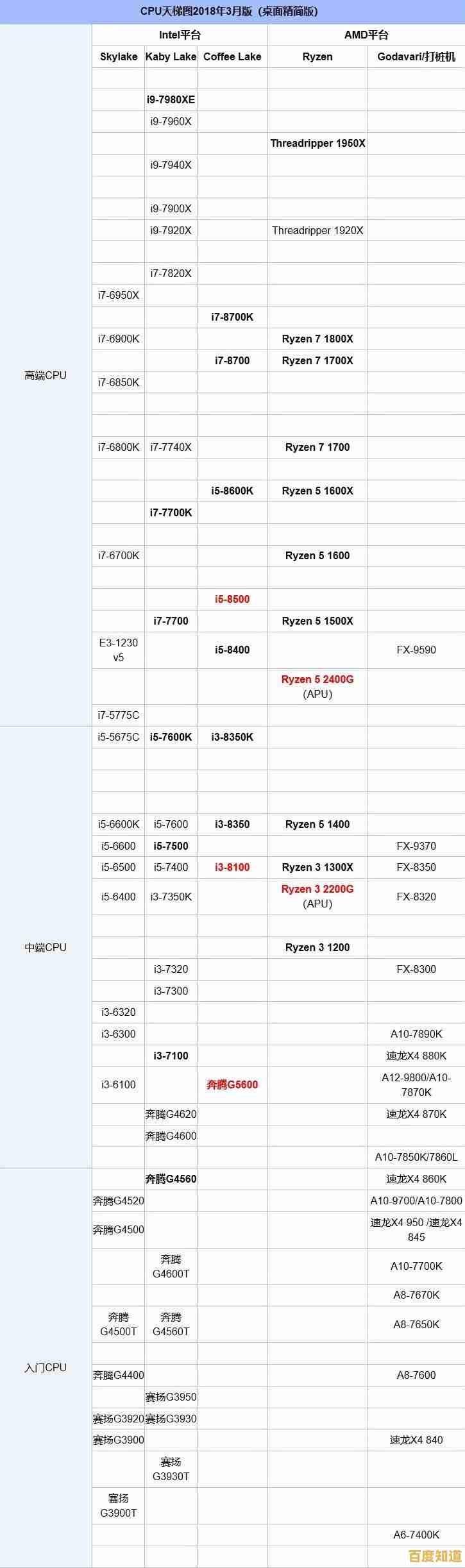 Intel芯片组天梯图深度解读:技术演进与性能提升全透视 Intel芯片组天梯图深度解读:技术演进与性能提升全透视