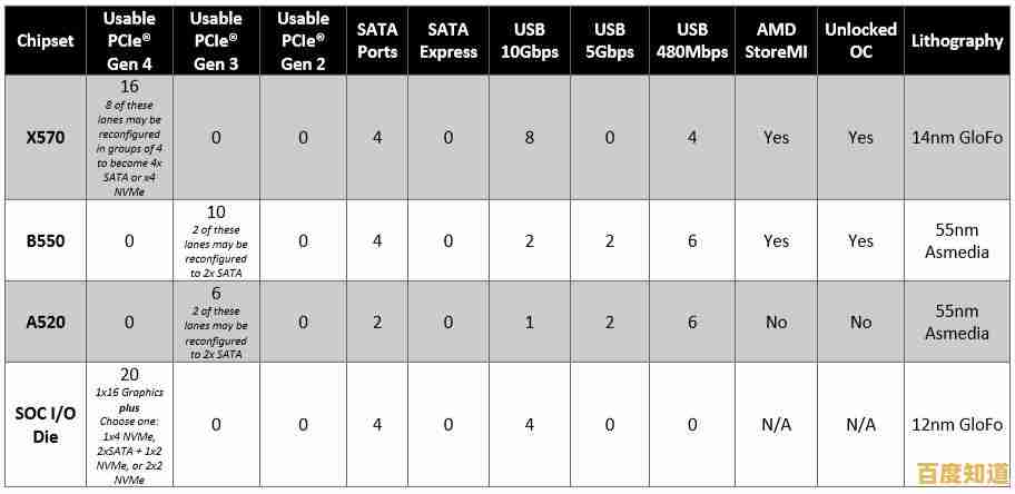 2017年处理器性能天梯图发布:深度评测主流芯片排行与技术亮点 2017年处理器性能天梯图发布:深度评测主流芯片排行与技术亮点