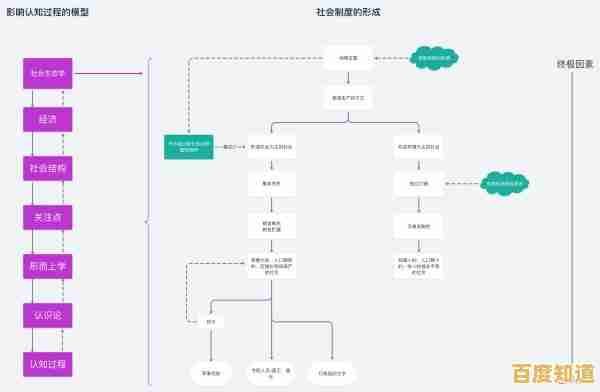 “什么意思啊”引发的思考:语言理解与文化差异的关系 “什么意思啊”引发的思考:语言理解与文化差异的关系