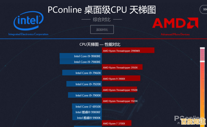 揭秘AMD Ryzen 7 5800在天梯图中的霸主地位，性能超乎想象！