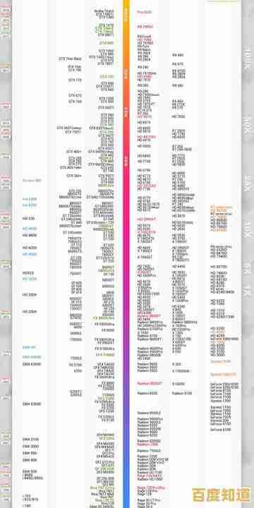 全面对比桌面及移动显卡性能:天梯图助你决策最佳配置 全面对比桌面及移动显卡性能:天梯图助你决策最佳配置