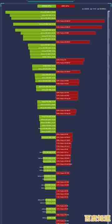 全面对比桌面及移动显卡性能:天梯图助你决策最佳配置 全面对比桌面及移动显卡性能:天梯图助你决策最佳配置