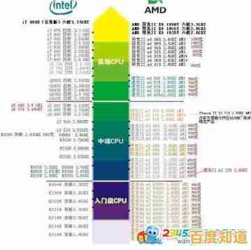 最新主板性能天梯指南:2023高性价比选购与配置推荐 最新主板性能天梯指南:2023高性价比选购与配置推荐