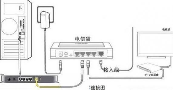 掌握路由器IP地址查找技巧及配置设置要点 掌握路由器IP地址查找技巧及配置设置要点