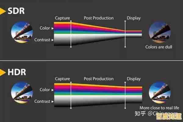 HDR是什么意思?揭秘高动态范围成像的工作原理与实际优势