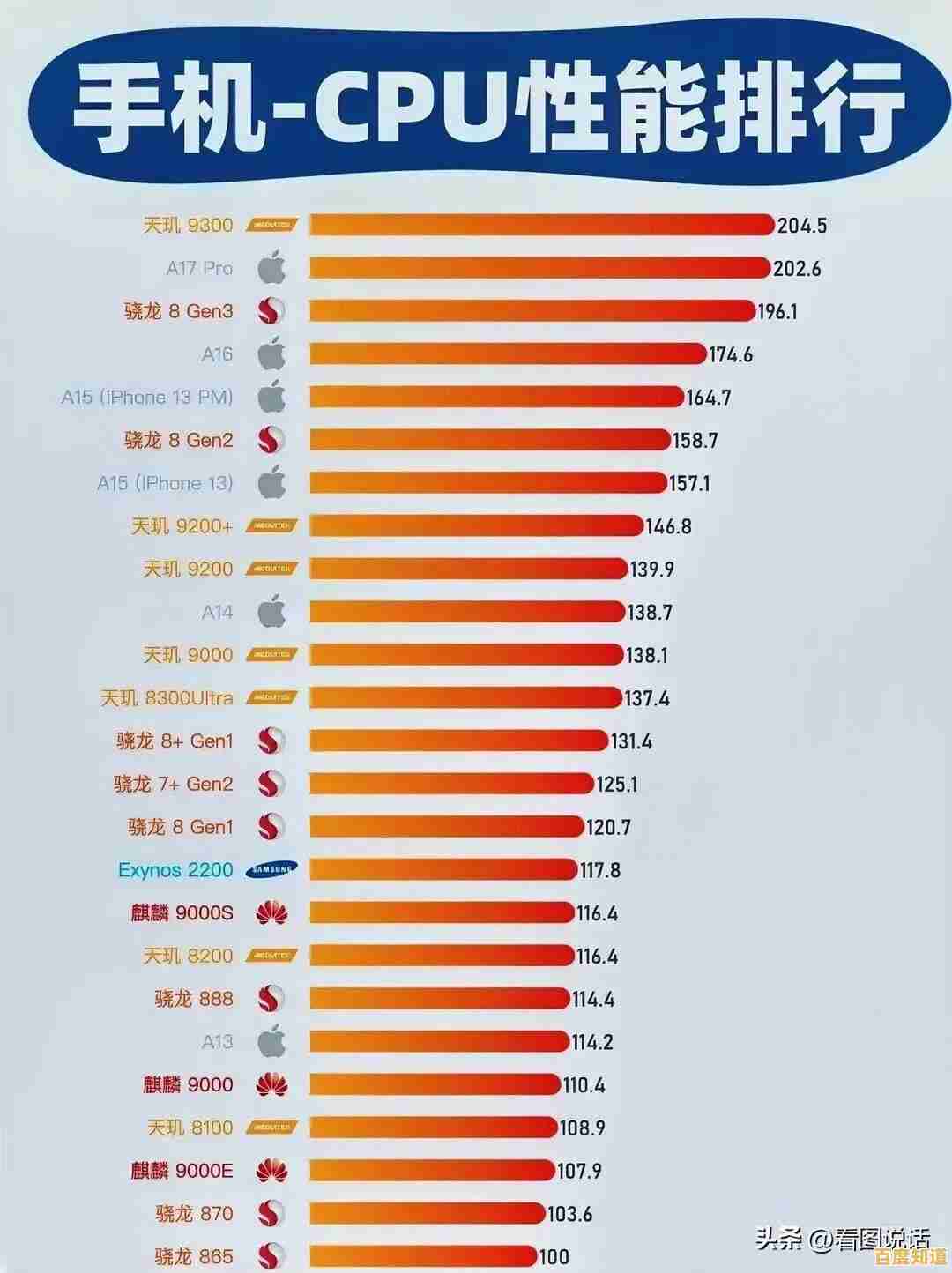 手游性能指南：借助手机CPU天梯图挑选最佳设备提升游戏沉浸感