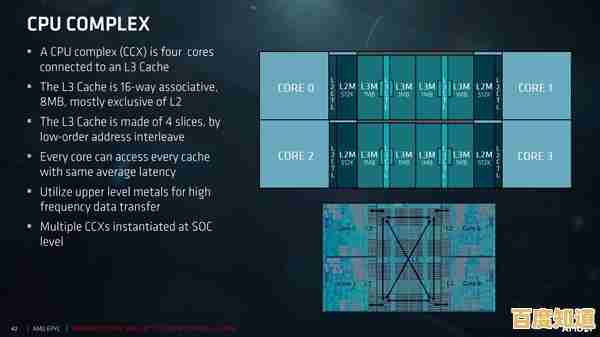 揭秘服务器处理器排行榜:天梯图带你攀登性能顶峰,选对最强核心