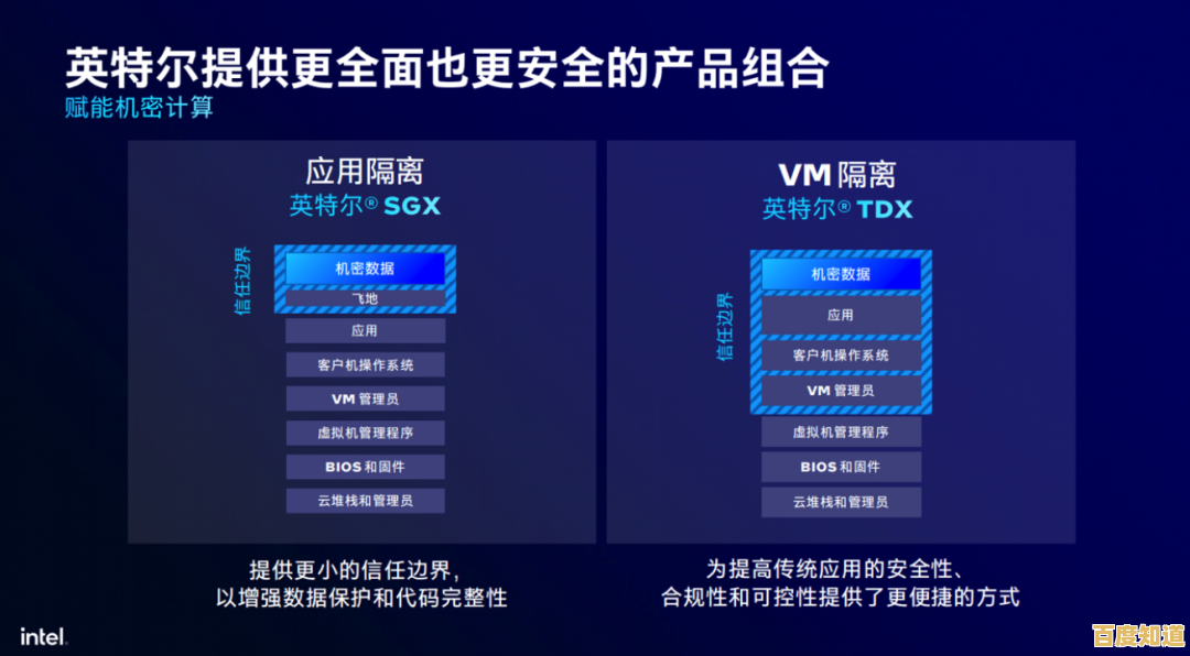 服务器CPU性能排行榜：优化配置，提升计算效能的关键策略