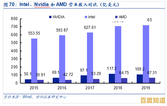 服务器CPU性能排行榜：优化配置，提升计算效能的关键策略