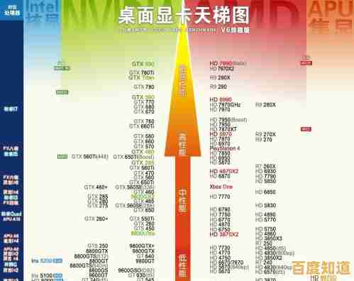 固态硬盘天梯图六月更新：热门型号性能对比与购买建议