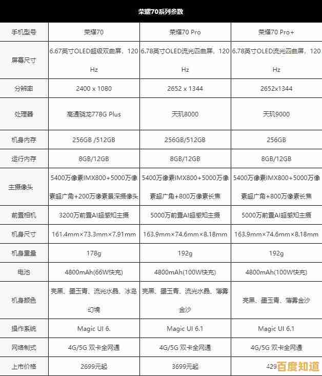 探索荣耀70的隐藏配置:全方位参数细节与用户体验大公开