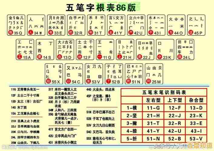五笔输入法字根全解析:提升打字速度,告别输入困扰! 五笔输入法字根全解析:提升打字速度,告别输入困扰!