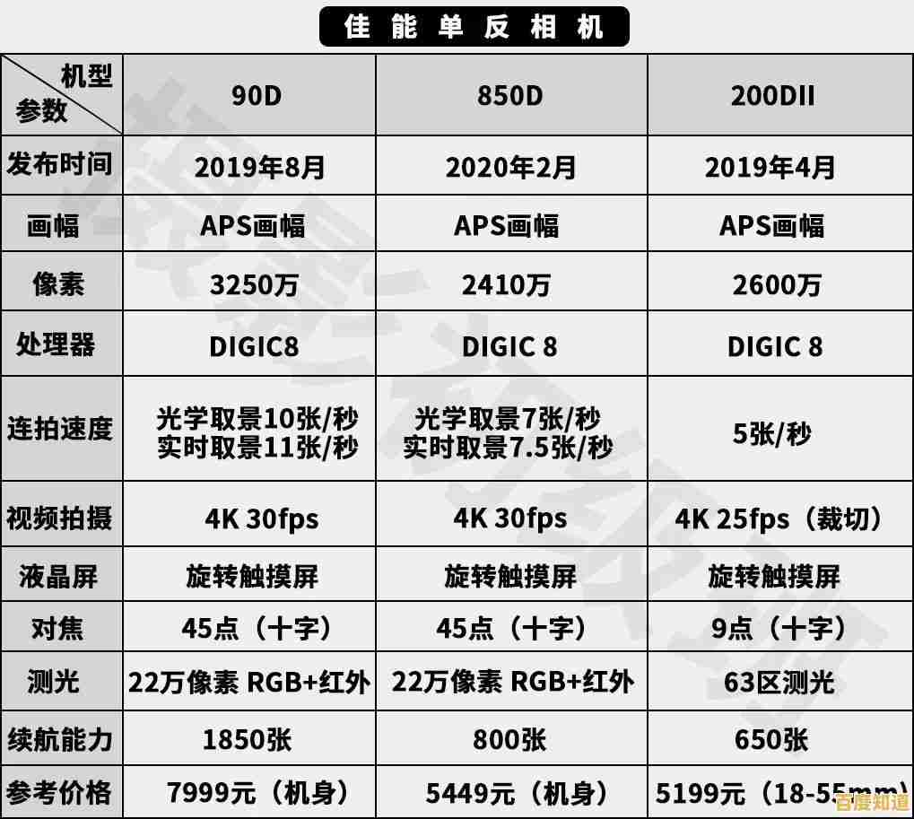 2023年CPU性能与价格趋势天梯图预测分析