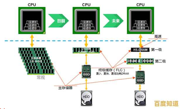 外星人主板天梯图:探索未来科技的精密架构与性能层级 外星人主板天梯图:探索未来科技的精密架构与性能层级