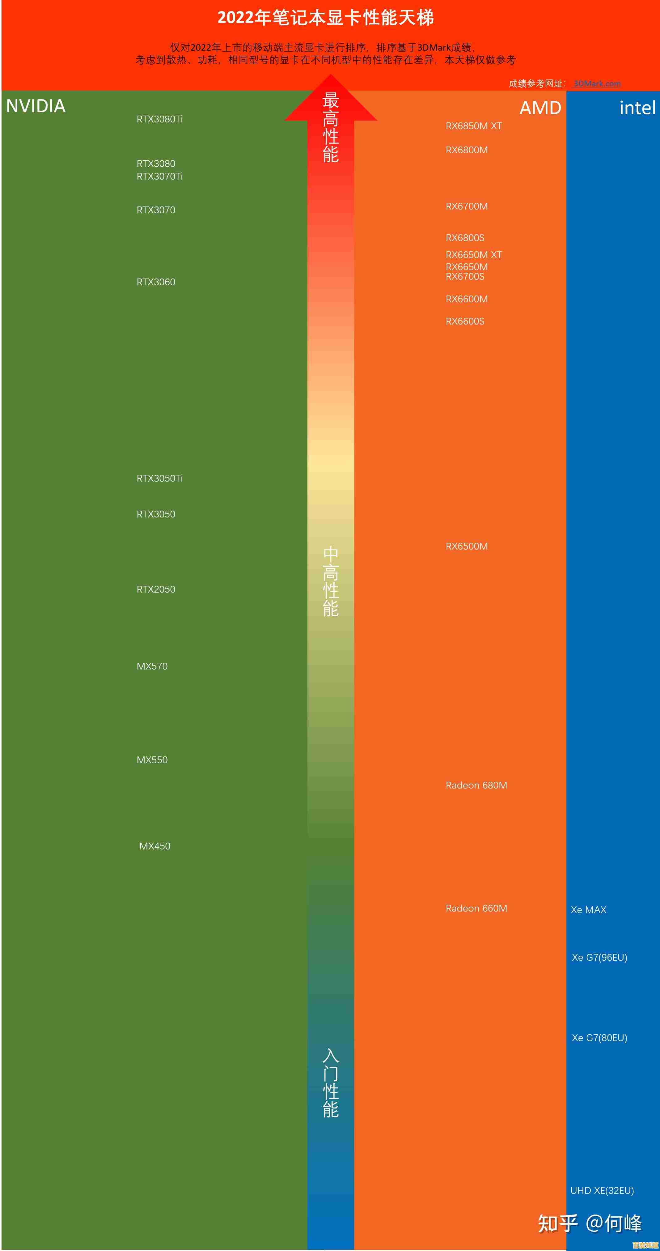 笔记本显卡天梯图全解析:找到适合你的高性能移动显卡 笔记本显卡天梯图全解析:找到适合你的高性能移动显卡