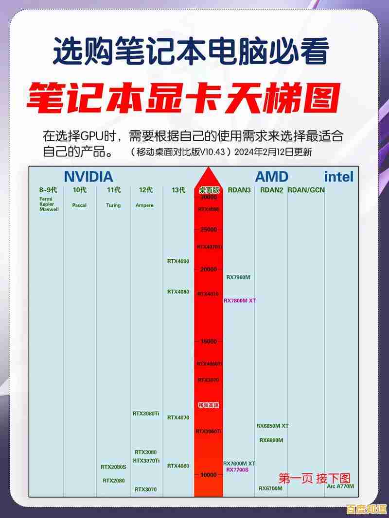 笔记本显卡天梯图全解析:找到适合你的高性能移动显卡 笔记本显卡天梯图全解析:找到适合你的高性能移动显卡