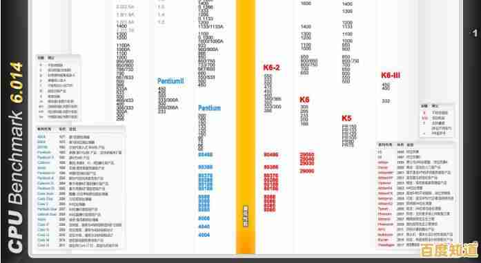 电脑处理器性能排行榜2022版:全面解读CPU天梯图及选购指南 电脑处理器性能排行榜2022版:全面解读CPU天梯图及选购指南