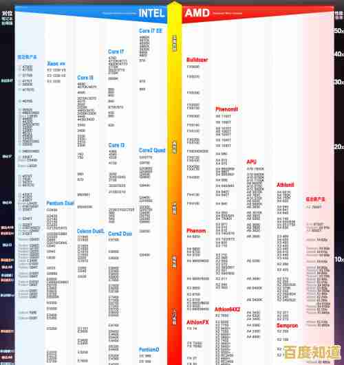 电脑CPU性能阶梯排名:详测各型号处理器表现与效能对比