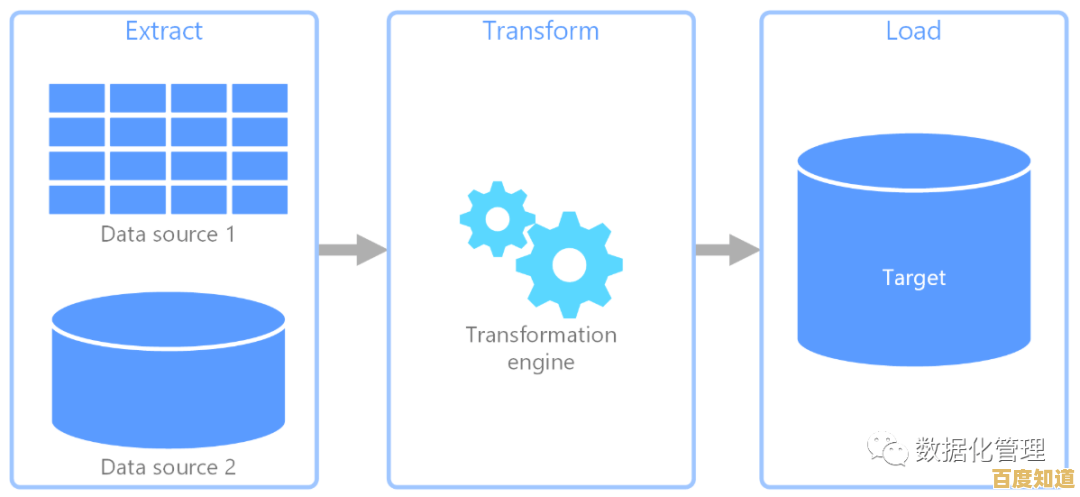 数组函数深度解析:五个方法助你显著提升开发效率与性能 数组函数深度解析:五个方法助你显著提升开发效率与性能