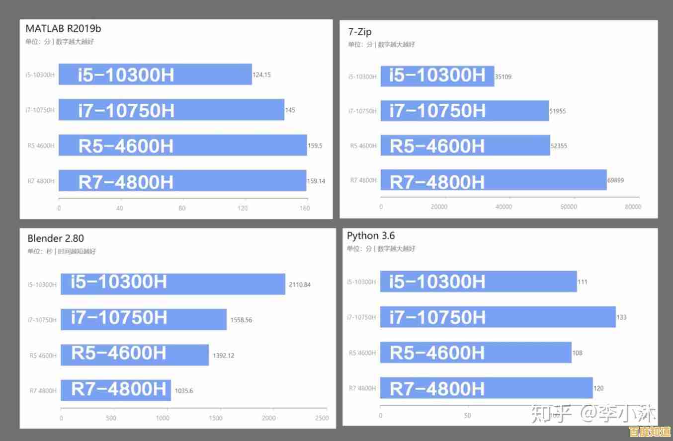 2024最新显卡天梯排名：快速了解各档位显卡性能表现与选购指南