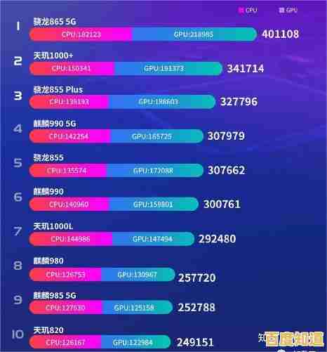 手机处理器性能排行榜2023版：天梯图深度分析与性能对比