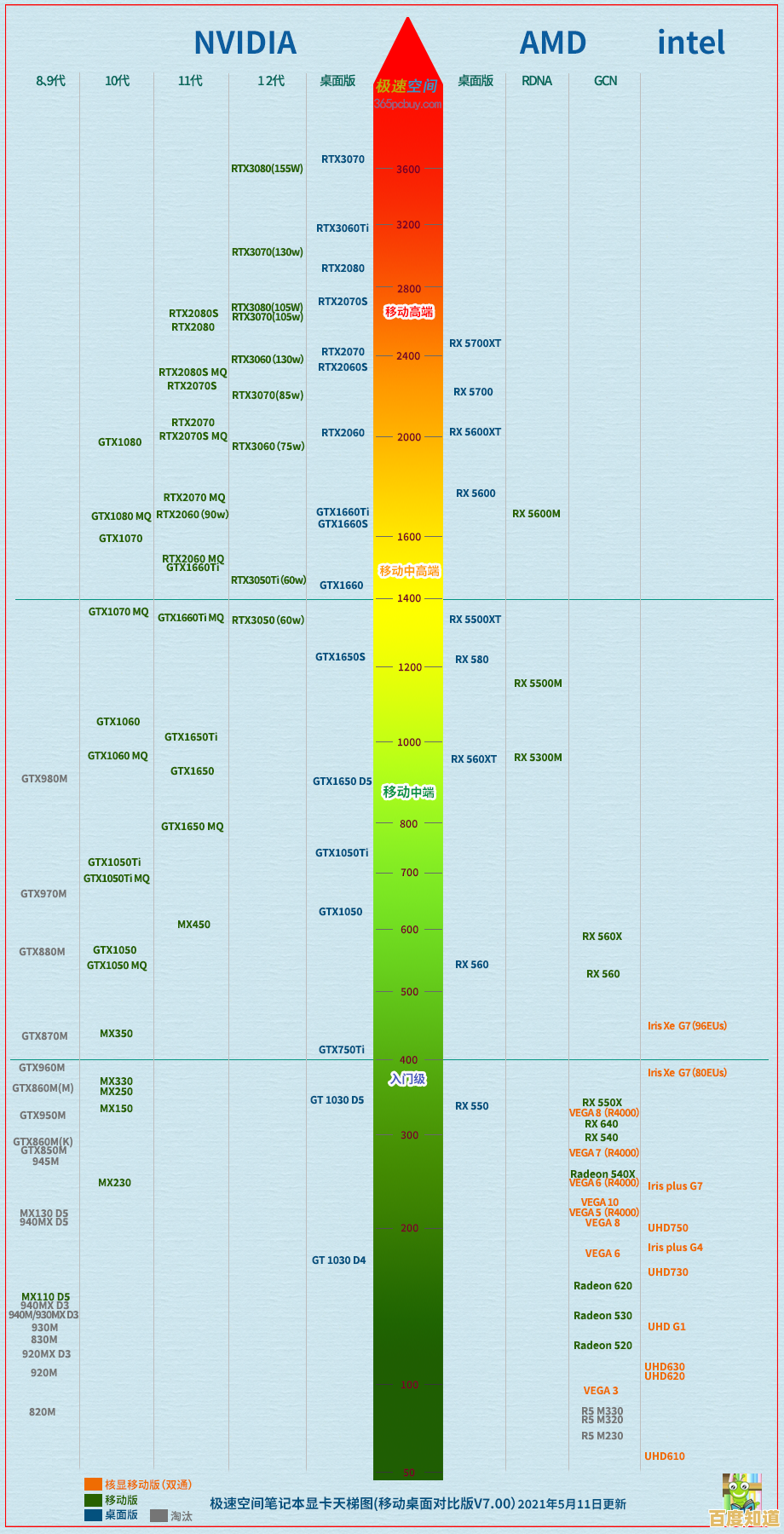 2015显卡性能天梯图发布：全方位评测助你精准挑选理想显卡！