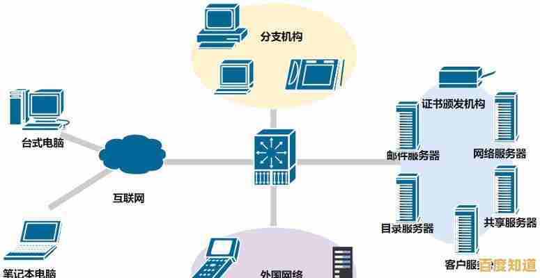 探索局域网的核心概念:如何实现设备间的安全高效互联 探索局域网的核心概念:如何实现设备间的安全高效互联
