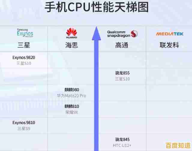 2022年度CPU天梯图完整发布:涵盖主流型号的性能排行榜与选购指南 2022年度CPU天梯图完整发布:涵盖主流型号的性能排行榜与选购指南