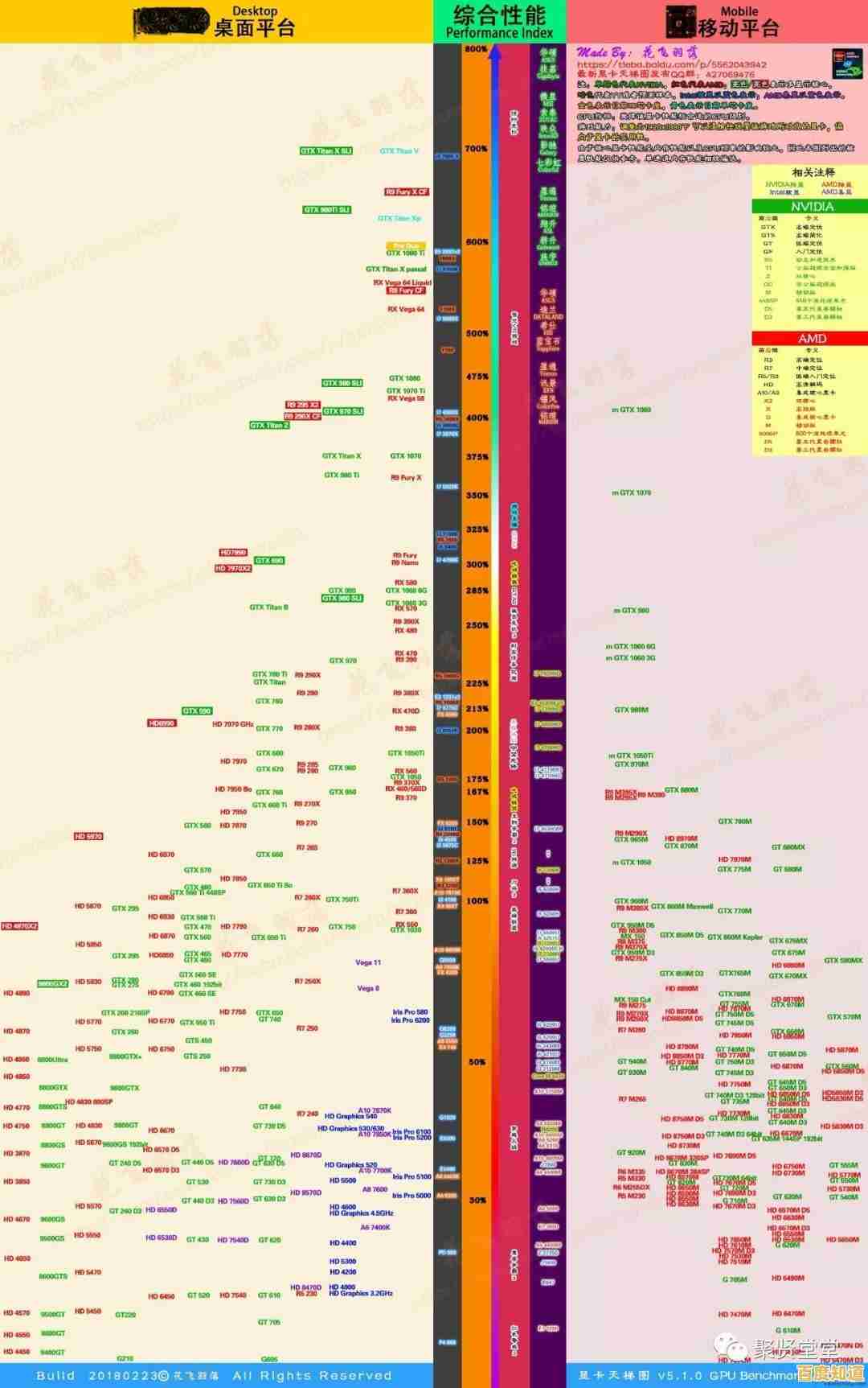 主机硬盘性能天梯图:深入解析各类硬盘规格与速度表现 主机硬盘性能天梯图:深入解析各类硬盘规格与速度表现