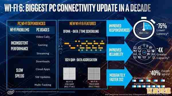 全球顶尖处理器技术大揭秘,一张图带你看懂最新突破进展 全球顶尖处理器技术大揭秘,一张图带你看懂最新突破进展