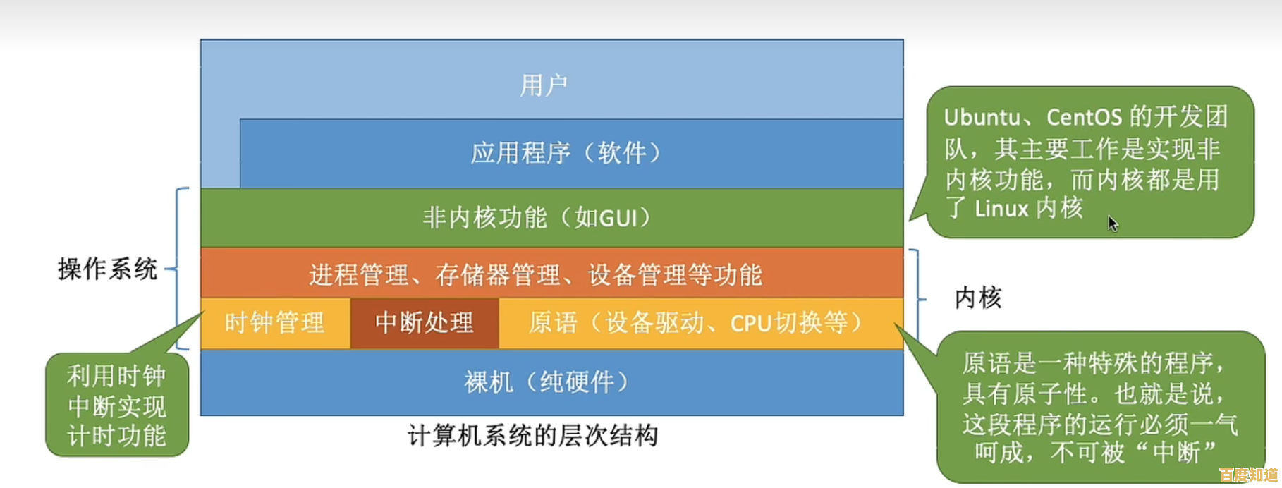 操作系统:现代计算设备不可或缺的核心基石 操作系统:现代计算设备不可或缺的核心基石