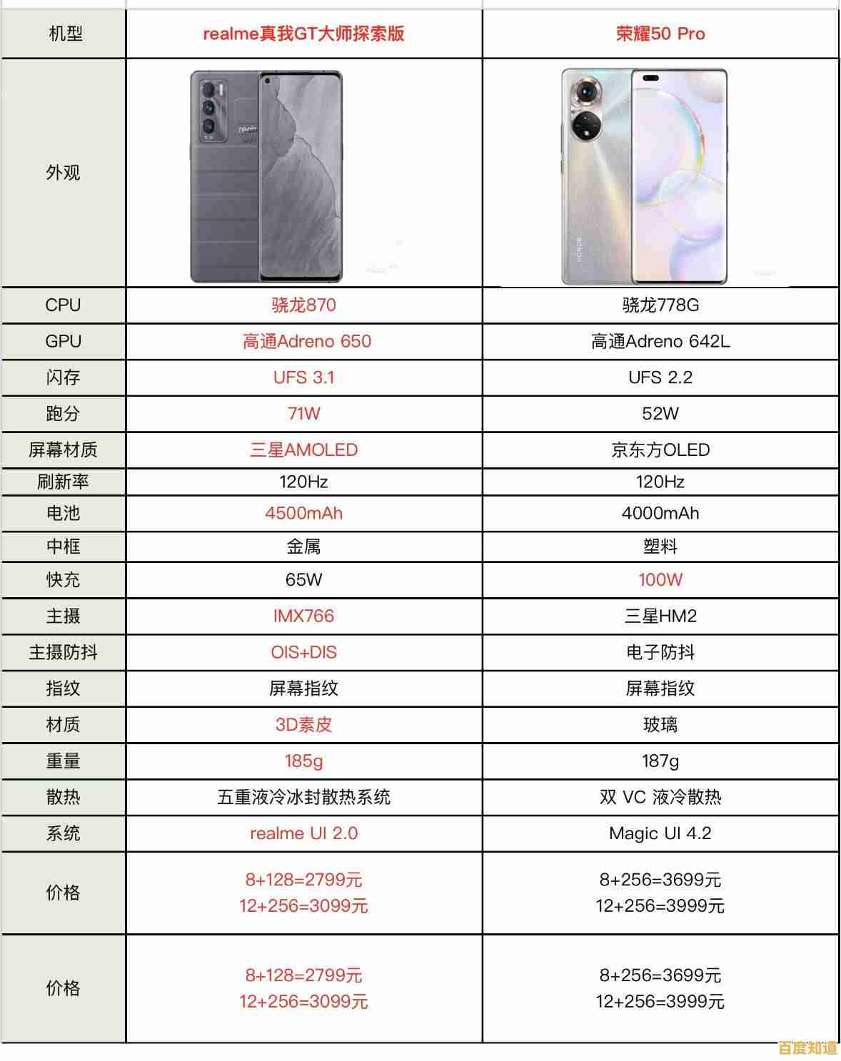 探索n3150处理器在天梯图定位,强劲性能提升日常运算效率