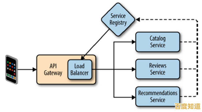 UPnP功能与应用深度剖析：如何简化网络连接并拓展智能设备协作
