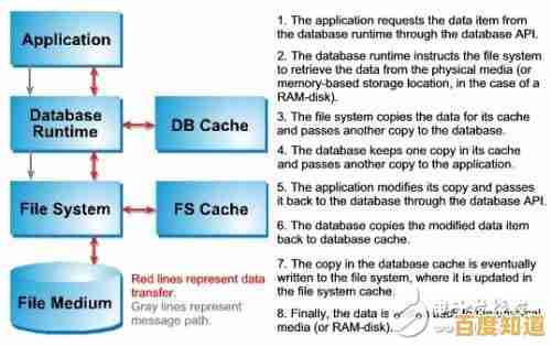 突发断电引发系统启动故障的深入解析 突发断电引发系统启动故障的深入解析