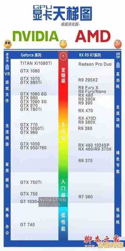 最新显卡天梯图发布：2017年度显卡性能排名全解析及对比