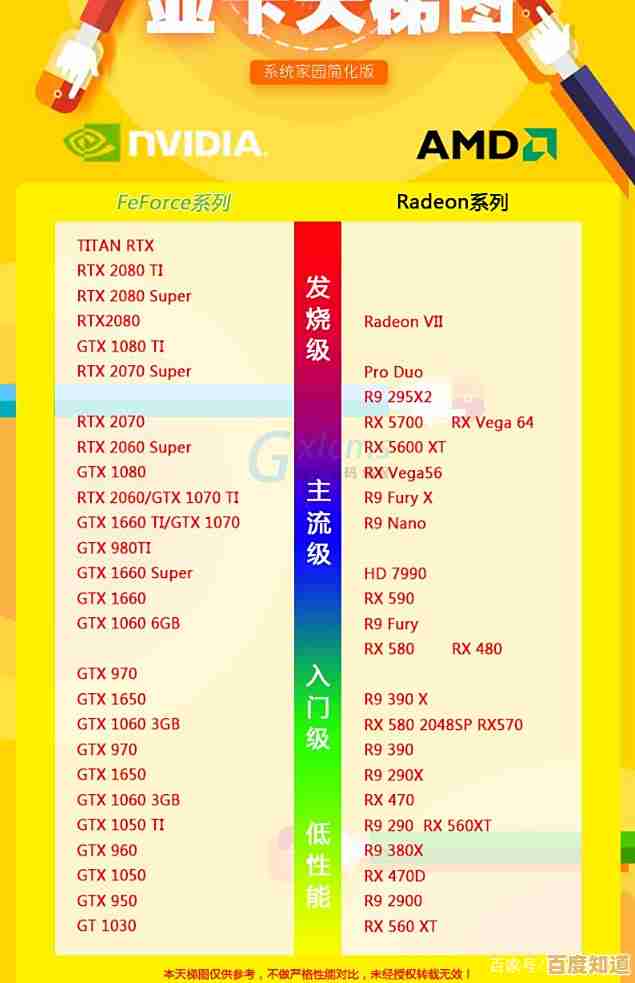 NVIDIA 10代显卡天梯图详析：从参数到实战，助您快速选出高性价比显卡！