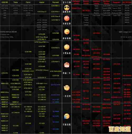NVIDIA 10代显卡天梯图详析：从参数到实战，助您快速选出高性价比显卡！