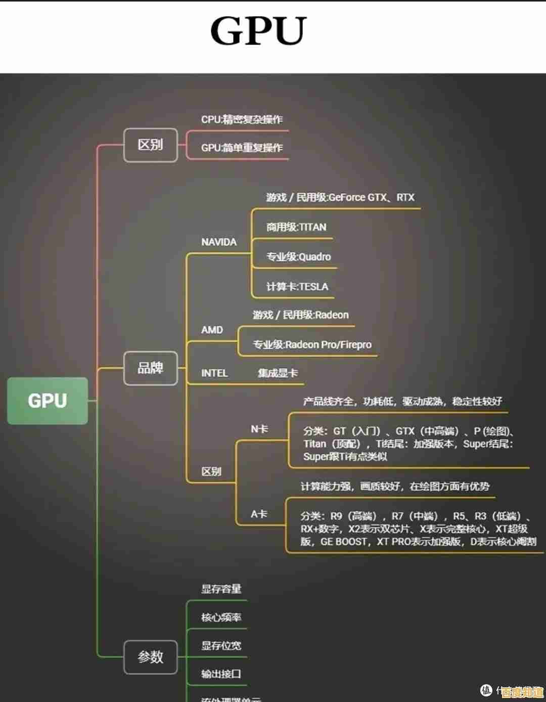 显卡性能天梯图Max-Q解析:高效选购指南与适配策略 显卡性能天梯图Max-Q解析:高效选购指南与适配策略