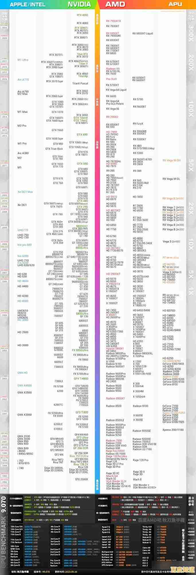 图形显卡天梯排行榜:深度评估当前显卡表现,为您的创意工作优选解决方案 图形显卡天梯排行榜:深度评估当前显卡表现,为您的创意工作优选解决方案