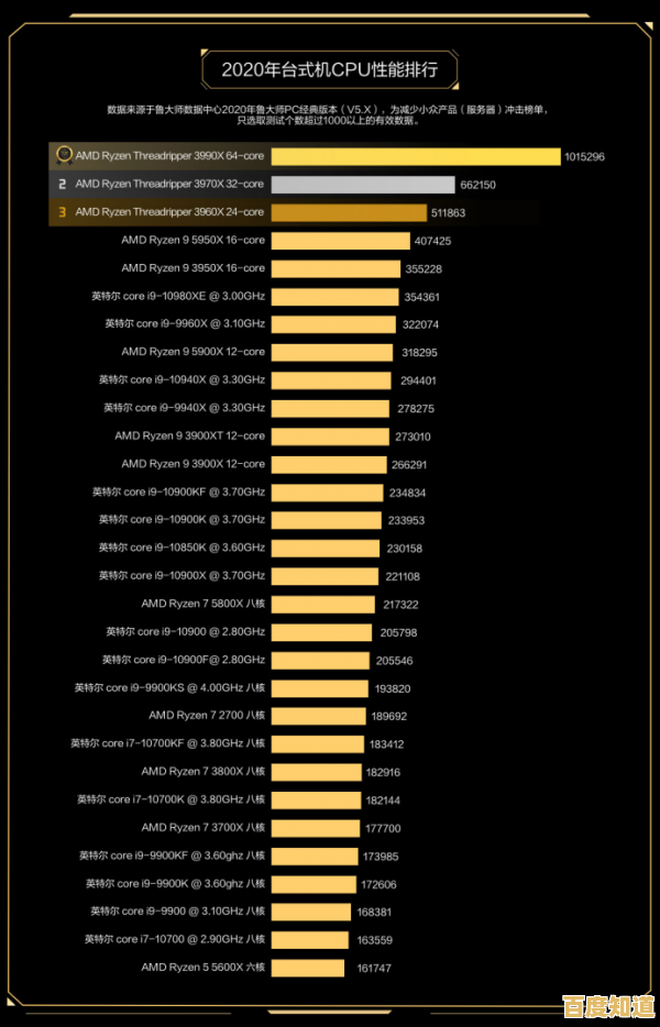 打造个性化学习工具:内存天梯图笔记本助你事半功倍掌握知识 打造个性化学习工具:内存天梯图笔记本助你事半功倍掌握知识