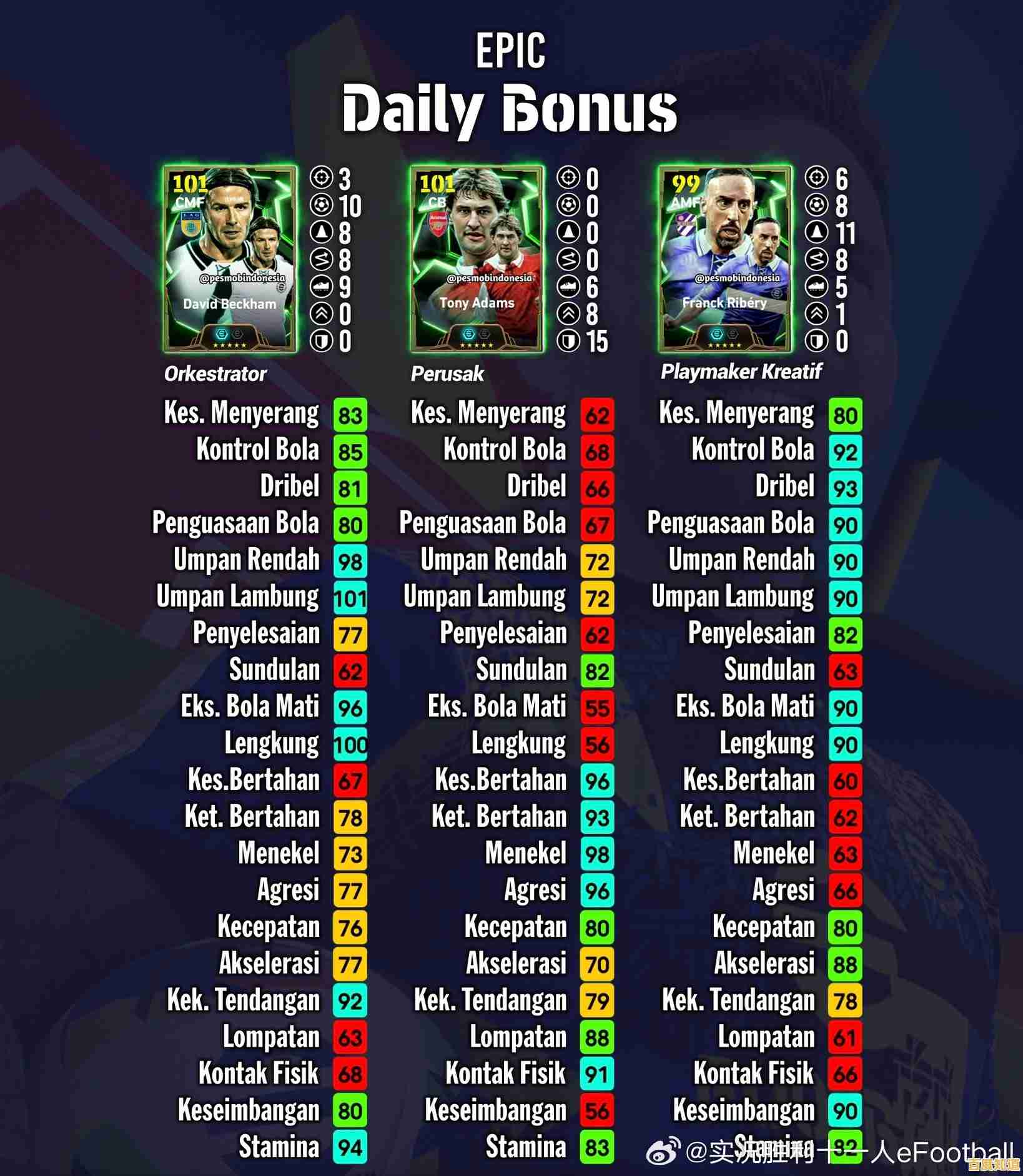 还在寻找包含顶级球队和球员的足球游戏？eFootball国际服你不试试吗？