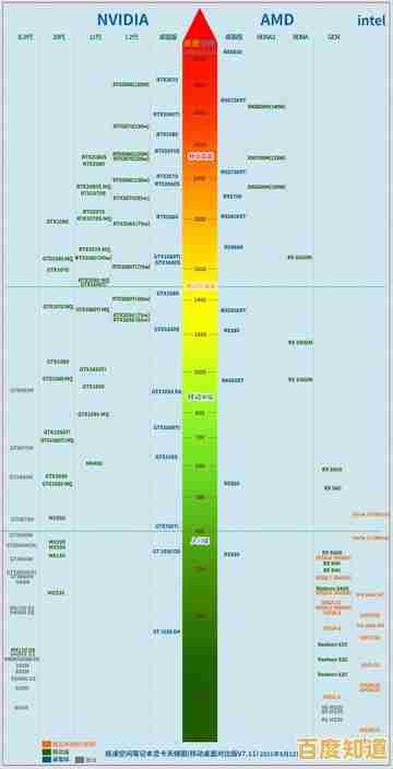 2021笔记本独显性能天梯图：全方位评测助你精准挑选高性能笔记本！