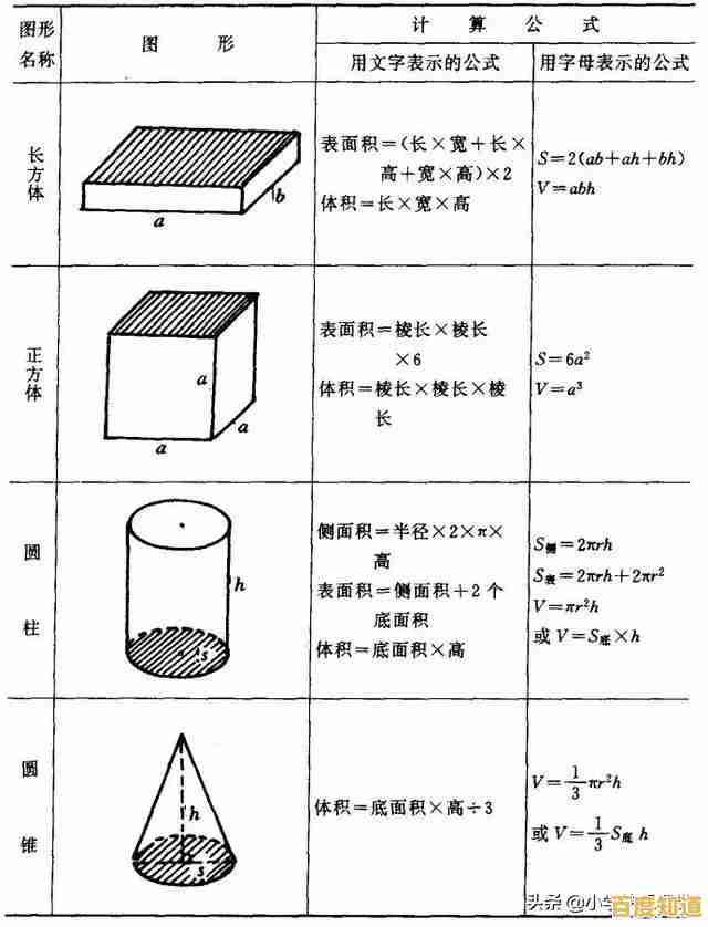 立体图形绘制技巧:从入门基础到高级进阶方法全解析 立体图形绘制技巧:从入门基础到高级进阶方法全解析