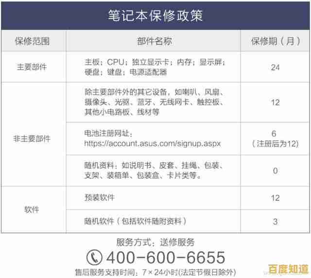 华硕电脑售后维修网点指南：常见问题一站式解决方案与实用建议